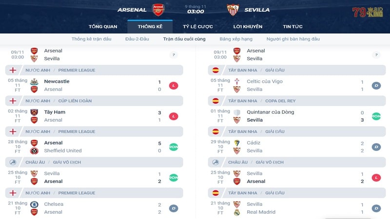Phong độ thi đấu của Arsenal và Sevilla